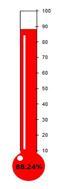 membership_thermometer